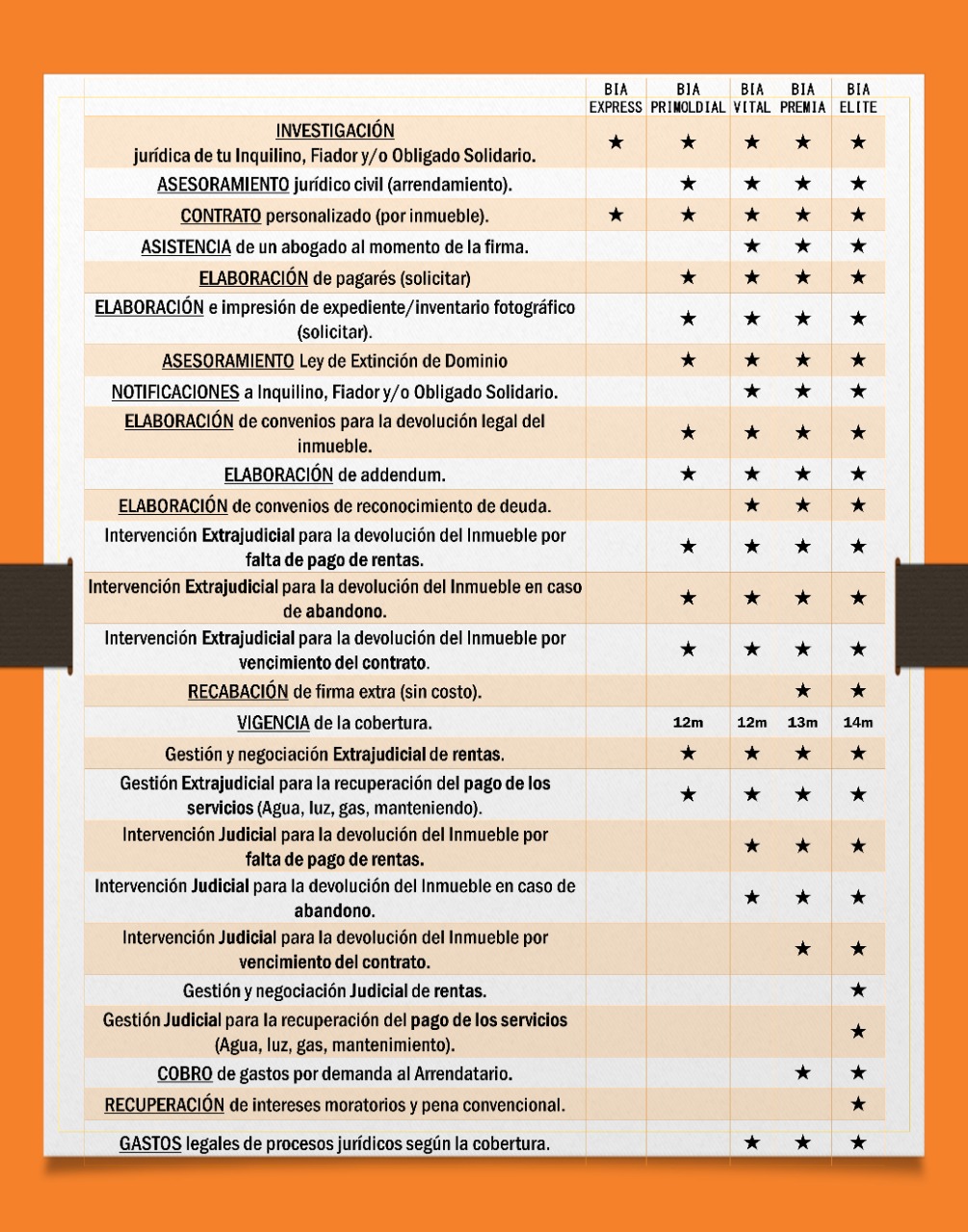 comparativas